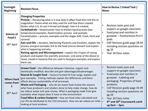 How to Revise / Linked Task / Notes Food Safety and Hygiene - ppt download