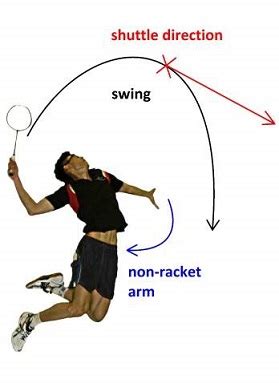 How To Use the Badminton Smash to Win Rallies