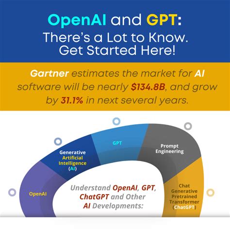 Understanding the Artificial Intelligence Buzz: GPT, OpenAI and More!