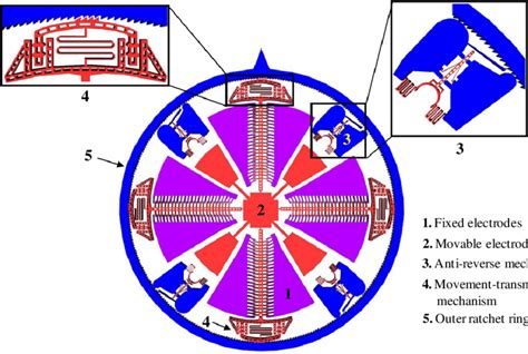 Configuration of the MRM. | Download Scientific Diagram