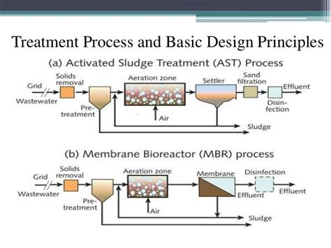 MEMBRANE BIO-REACTOR