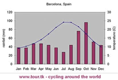 Climate of Spain - Home