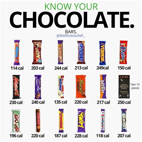 Calories in chocolate bars (UK). | Food calorie chart, Food calories list, Chocolate calories