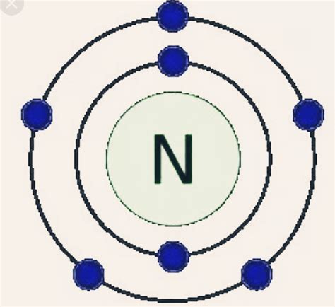 Nitrogen Atomic Structure Atomic Structure Nitrogen Atom | My XXX Hot Girl