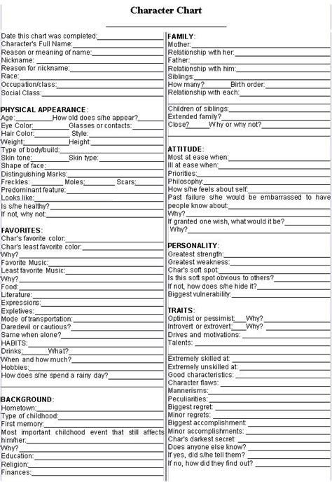 character creation sheet - Google Search | Writing tips, Writing inspiration prompts, Creative ...