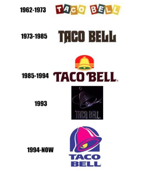 Taco Bell: Introduction & Background History