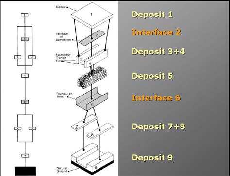 Figure 1 from THE HARRIS MATRIX COMPOSER - A NEW TOOL TO MANAGE ARCHAEOLOGICAL STRATIGRAPHY ...