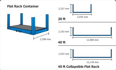 Shipping Container Types and Sizes, mostly used in container homes