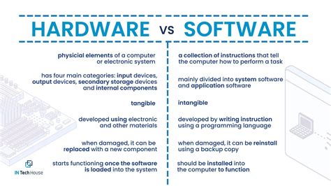 Software vs Hardware - INTechHouse Blog