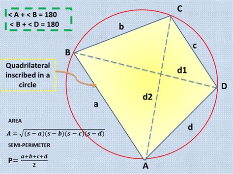 Calculator Techniques for Quadrilaterals in Plane Geometry - Owlcation