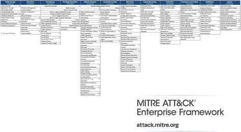 General Information | MITRE ATT&CK®