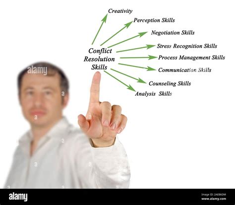 Conflict Resolution Skills Stock Photo - Alamy