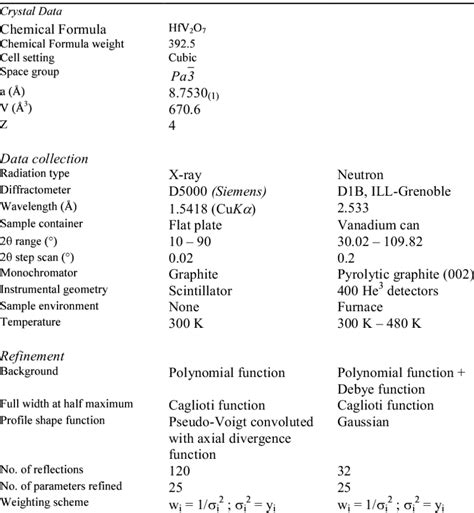 Powder diffraction: experimental details. | Download Table