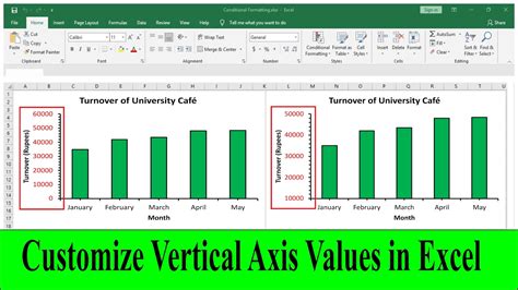 change of scale of vertical axis in a chart How to change scale of axis in chart