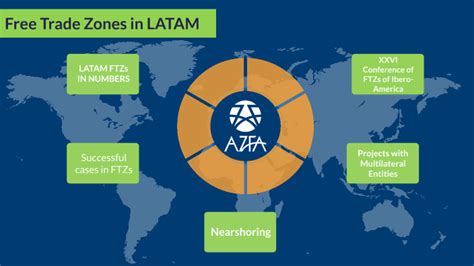 Free Trade Zones in LATAM by Cristina Chivara on Prezi