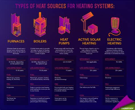 Types of Heating Systems – Sinton Air