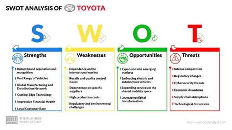 Toyota SWOT Analysis (2024)