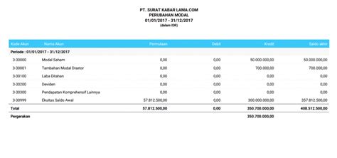 4 Format Laporan Keuangan yang Wajib Anda Ketahui - Jurnal Blog