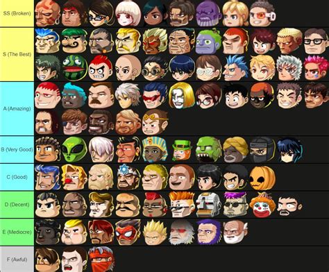 This is my Head Soccer character tier list. I ranked them based on the effectiveness of their ...