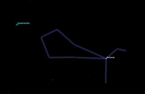 Quadrantids 2019 - Best Meteor Shower this Year - meteorwatch.org