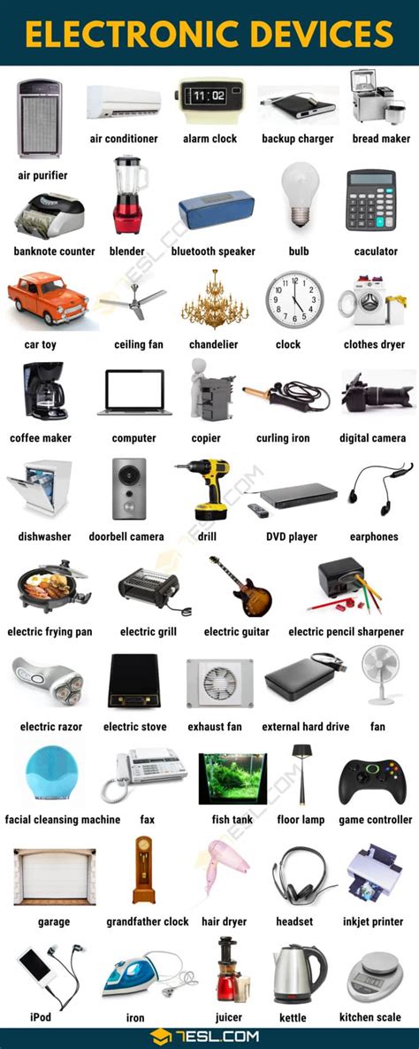 Names of 100 Common Electronic Devices with Pictures • 7ESL