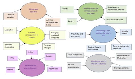 Thematic Analysis Diagram