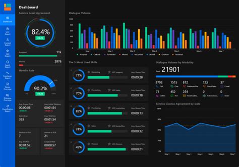 Create a dynamic powerbi dashboard by Bp_consultant | Fiverr