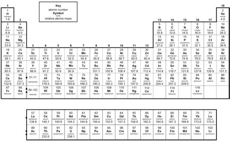 Random Retrieval A Level Chemistry Taster Quiz - AQA Biology A Level Questions