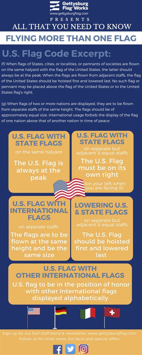 Us Flag Etiquette Display