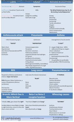 Nursing IV complications - phlebitis, infiltration, extravasation | Nurse practitioner programs ...