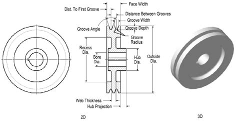 Pulleys