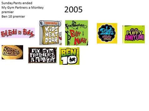 Cartoon Network Logo Evolution