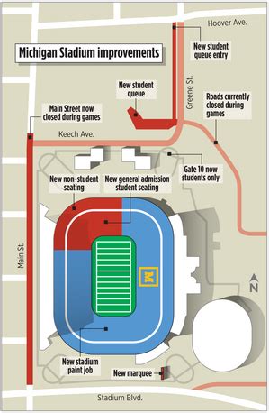 7 changes Wolverine football fans can expect at Michigan Stadium this fall