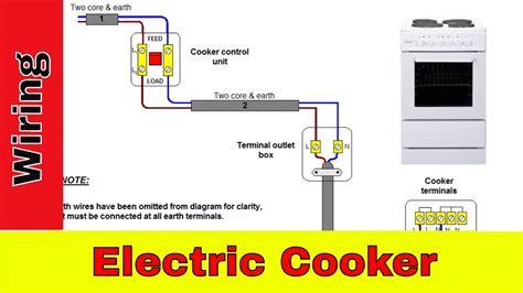 How To Connect An Electric Stove