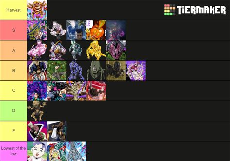 Jojo part 4 Stands Tier List (Community Rankings) - TierMaker