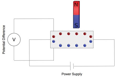 Hall Effect Sensor: Working Principle, Advantages, and Applications