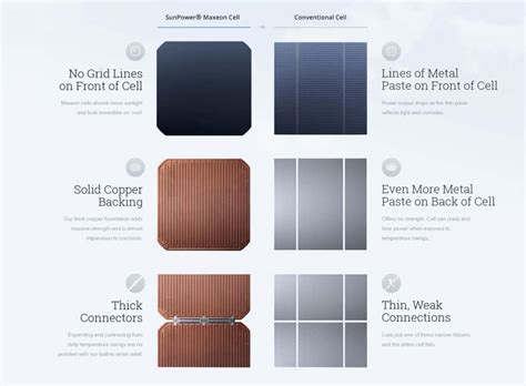 Solar Panel Technology | Solar Technologies