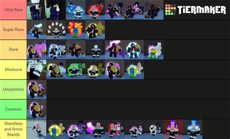 My stand rarity tier list : r/AUniversalTime