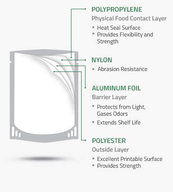 About Retort Packaging - Floeter