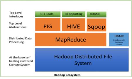 Big Data Hadoop Cheat Sheet - Download in PDF & JPG Format - Intellipaat