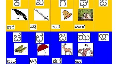 As a continuation from my previous post , I am sharing a wall chart for Kannada consonants ...