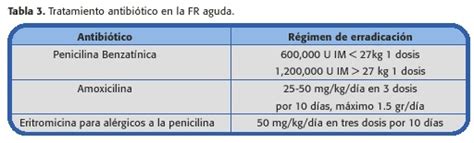 Fiebre reumática, Consenso Nacional 2005