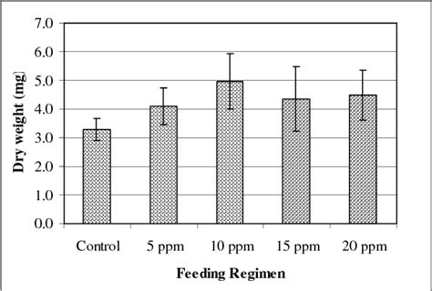 Figure 1 from Growth, survival and morphometric measurements of malabar grouper (Epinephelus ...