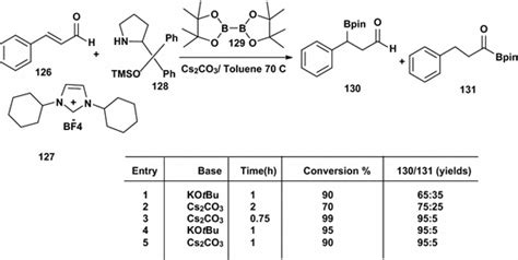 One-pot three-component reaction between bis(pinacolato) diboron... | Download Scientific Diagram