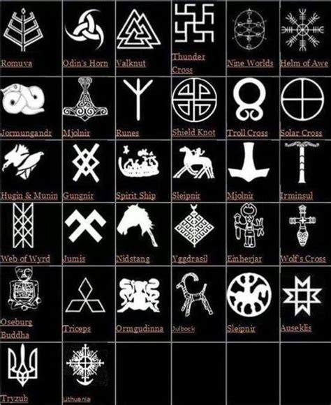 All viking symbols and meanings viking symbol guide – Artofit