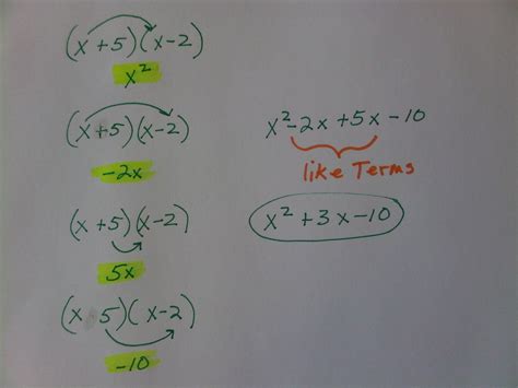 Algebra Aside: FOIL Method