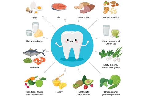 Nutrition & Oral Health | Healthy Food for Your Teeth & Gum