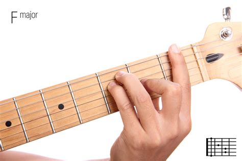 Mastering The 15 Most Important Guitar Chords For Beginners