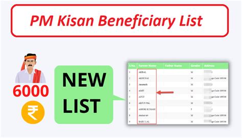 PM Kisan Beneficiary List, Village-Wise, Get Report @pmkisan.gov.in ...