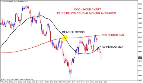 Stock Market Chart Analysis: QQQ Chart update